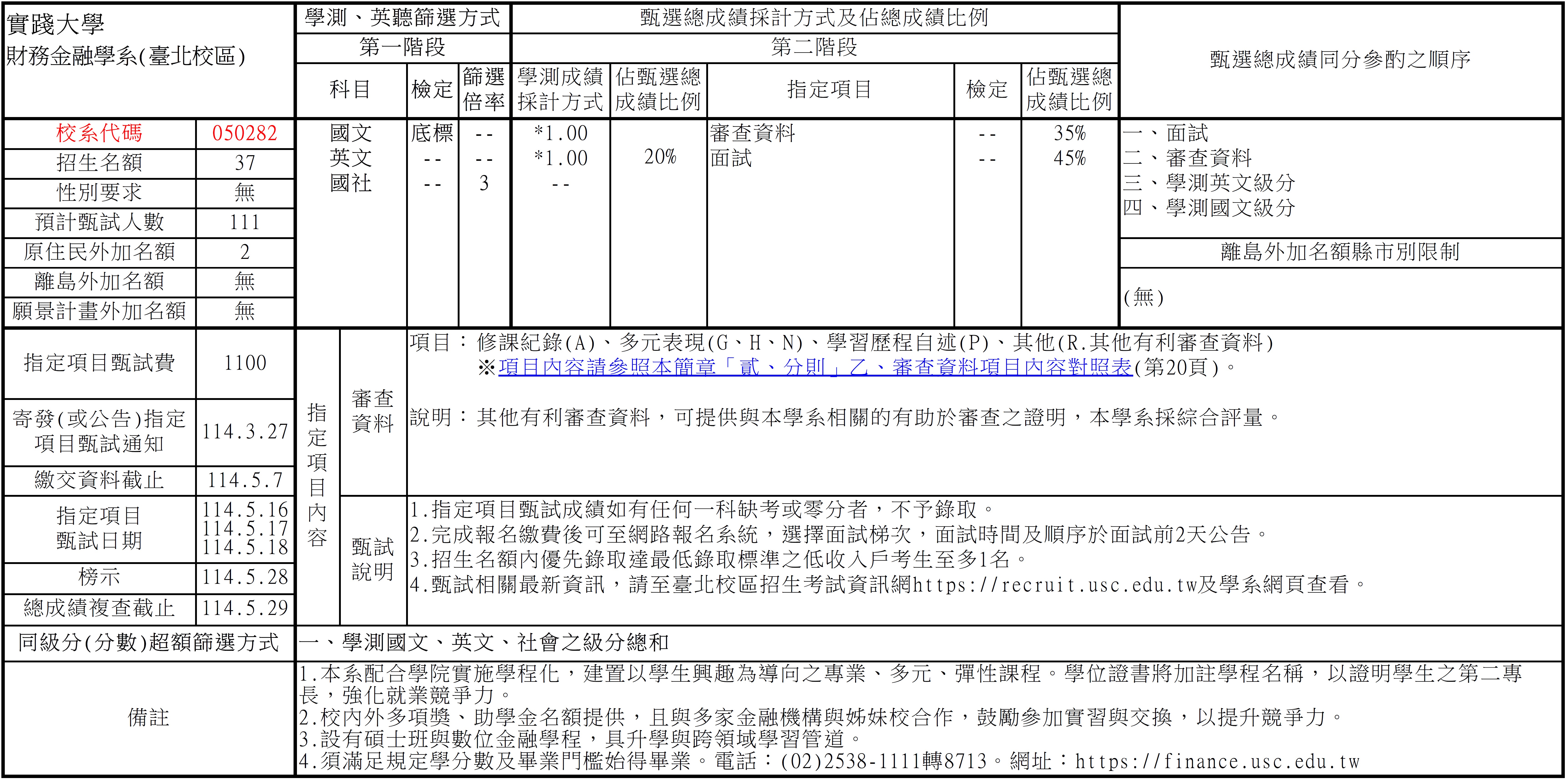 大學申請入學-財務金融學系