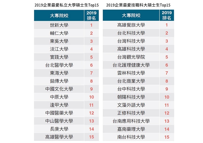 2019碩士
