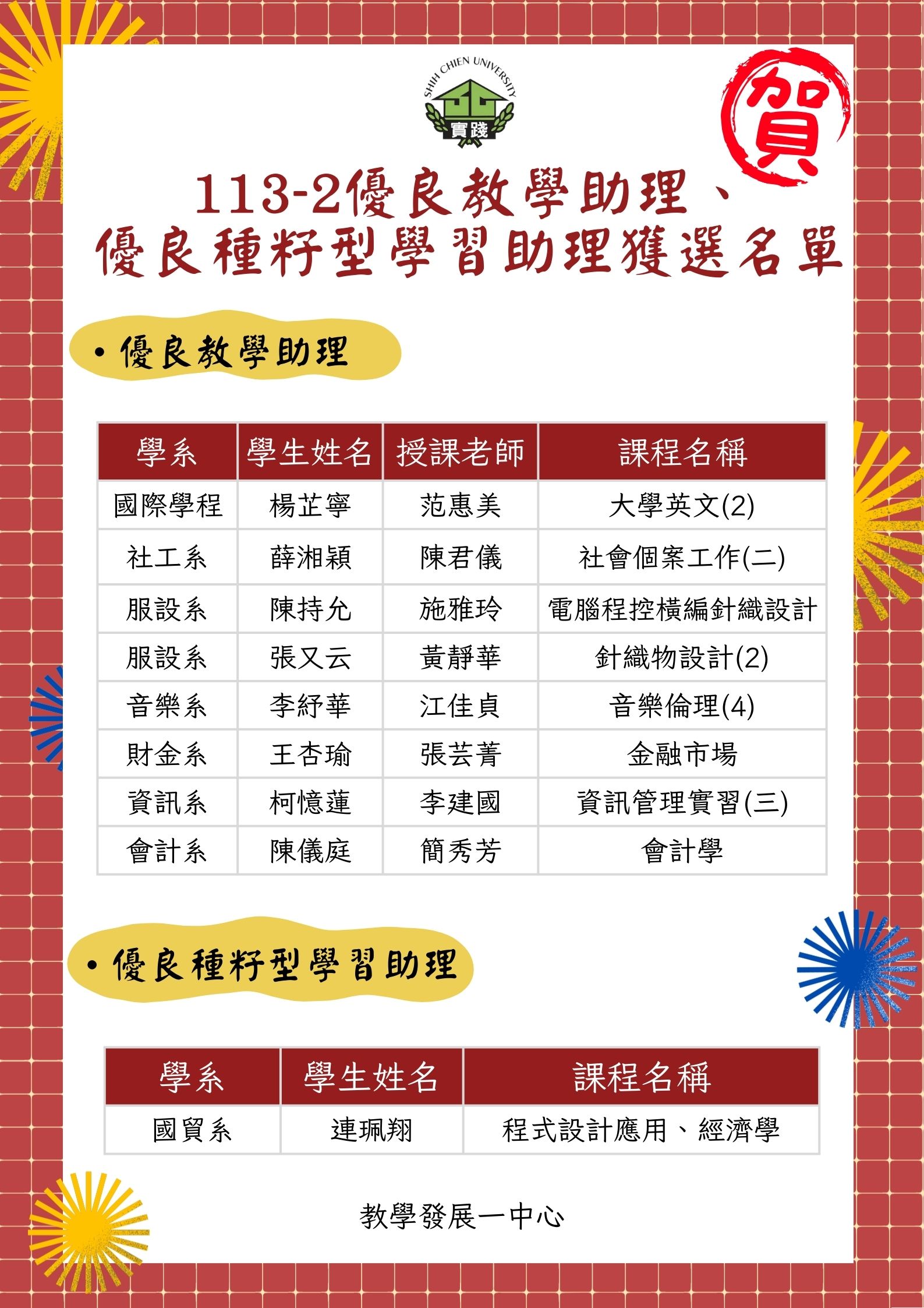 113 學年第 2 學期優良教學助理名單
