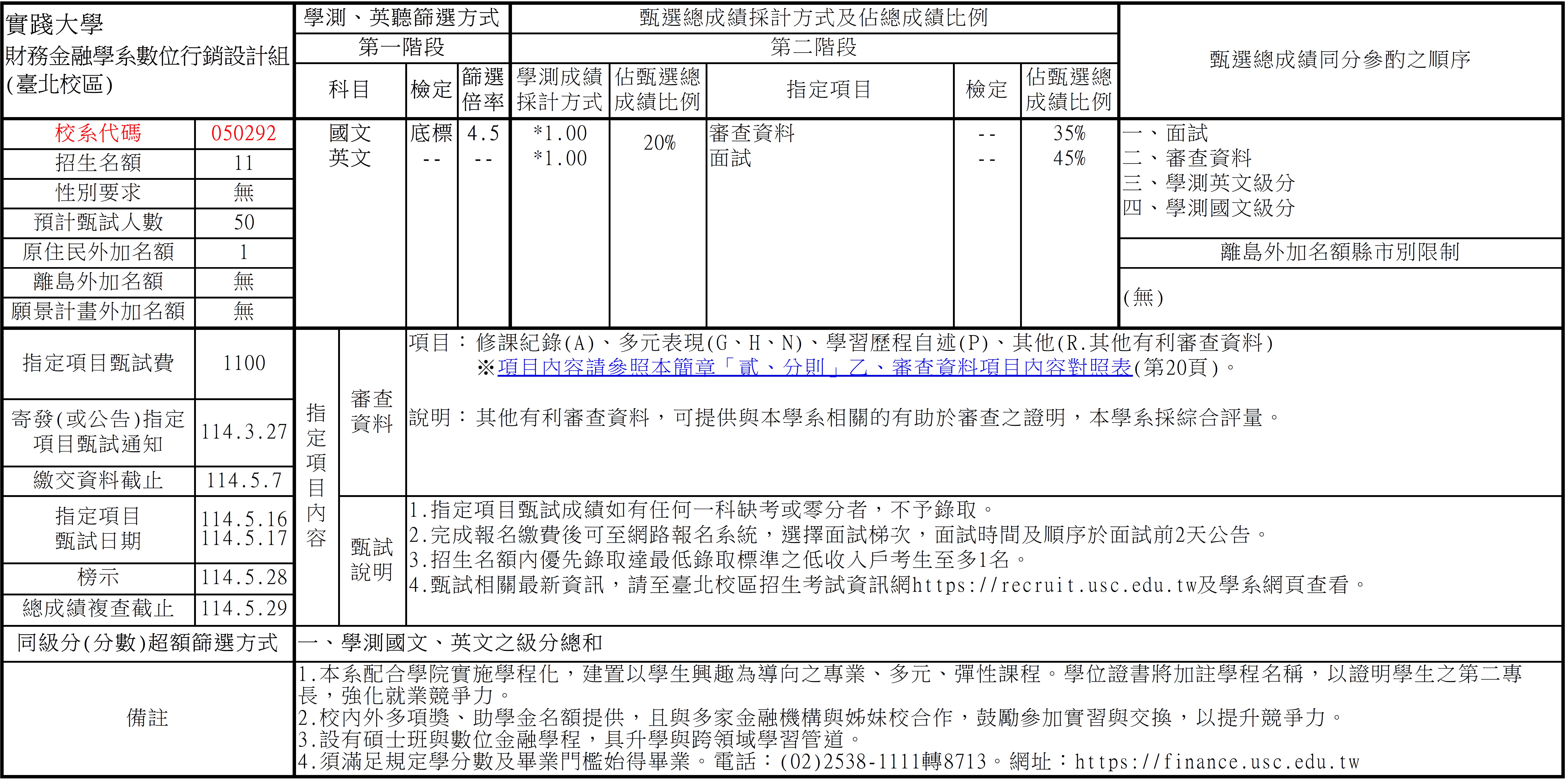 大學申請入學-財務金融學系數位行銷設計組