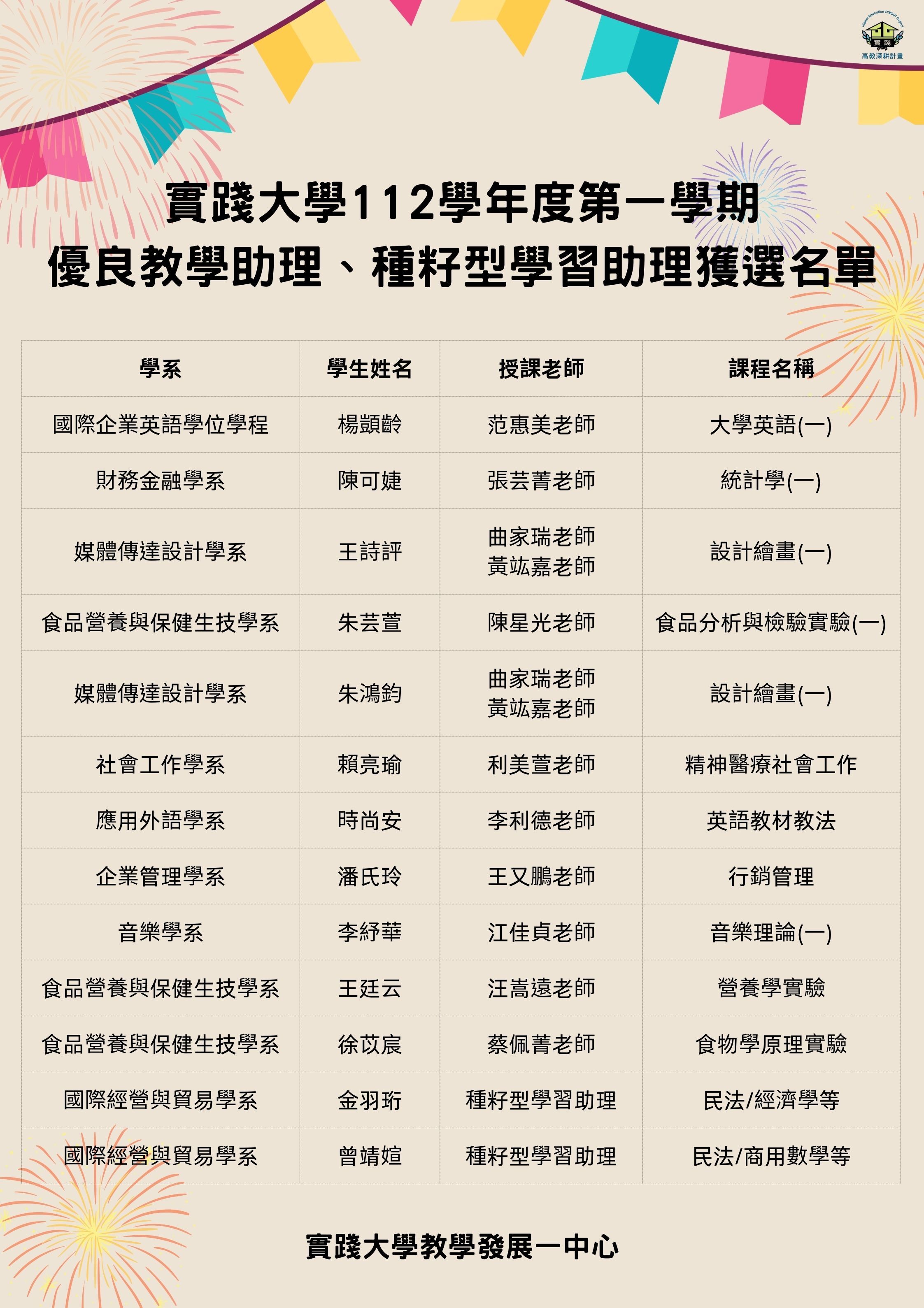 112-1優良教學助理
