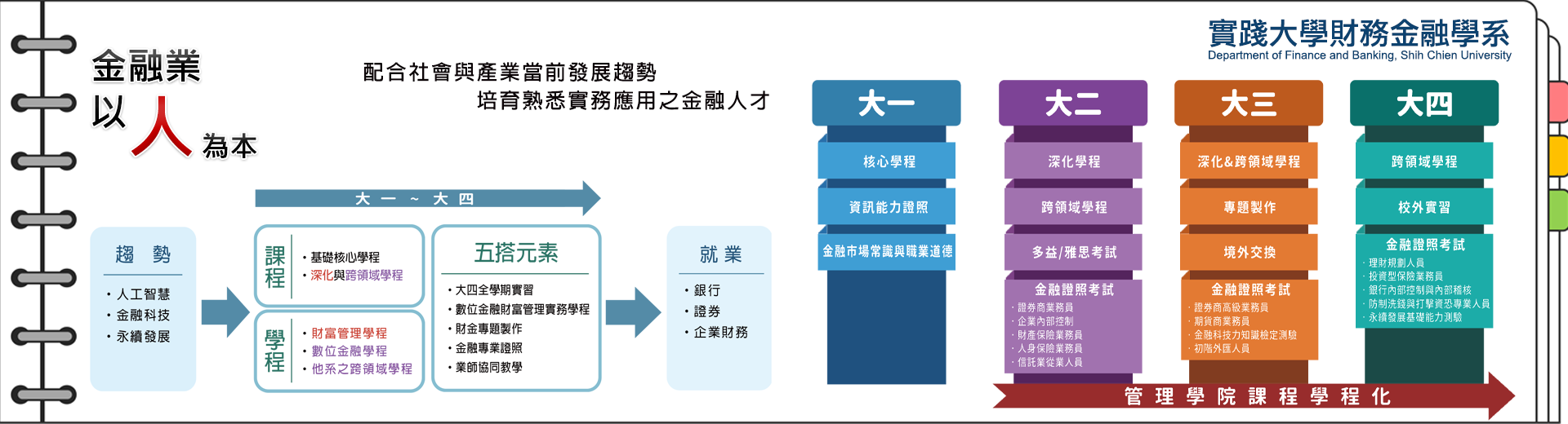 財務金融學系/碩士班